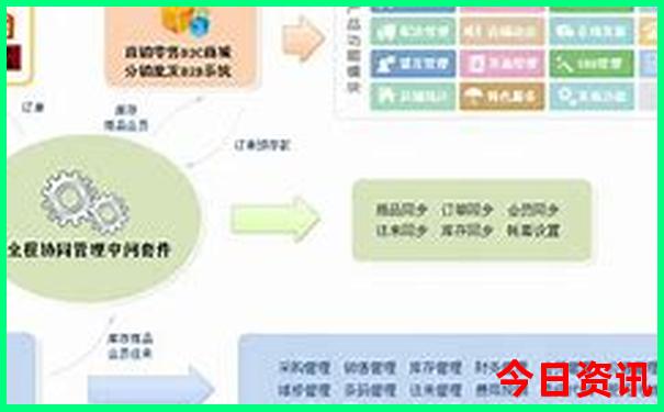 成都8日游最佳路线